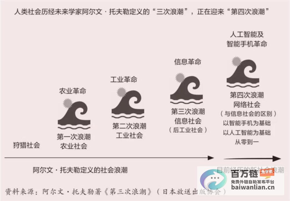 穿越40年周期 助力数字化转型之旅 联想找到AI时代密钥 (穿越40年的变迁)