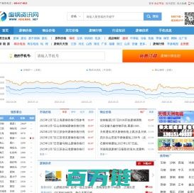废钢网 废钢价格 废钢行情 今日废钢价格 废铁价格 卖废钢 废钢资讯网-2025年2月废钢走势